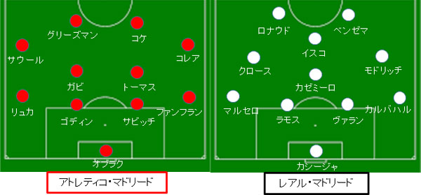 アトレティコ マドリード対レアル マドリード レビュー 17 18ラ リーガ第12節 サカレビ サッカー戦術 フォーメーションまとめ