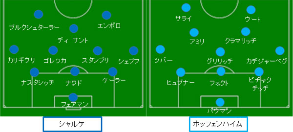 シャルケ ホッフェンハイム 試合解説 スタメン ブンデス第２３節 18 02 18 サカレビ サッカー戦術 フォーメーションまとめ