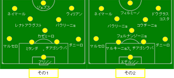 ロシアｗ杯 宇宙から来たサッカー軍団 ブラジル サカレビ サッカー戦術 フォーメーションまとめ