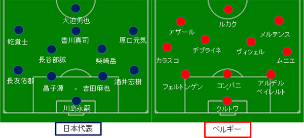 日本 ベルギー チーム評価 フォーメーション ロシアｗ杯 18 07 02 サカレビ サッカー戦術 フォーメーションまとめ