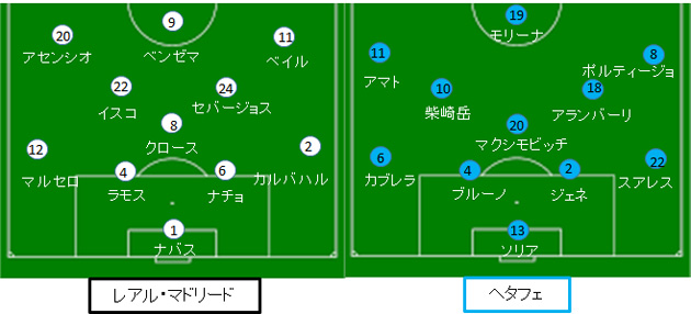 レアル マドリード ヘタフェ 18 19ラリーガ第１節 18 08 サカレビ サッカー戦術 フォーメーションまとめ