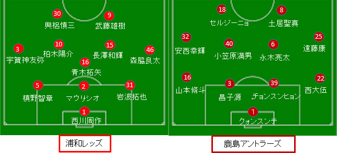 浦和レッズ 鹿島アントラーズ １８シーズンｊ１第３０節 18 10 サカレビ サッカー戦術 フォーメーションまとめ