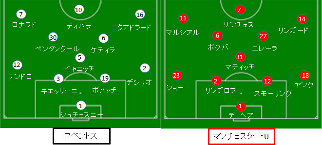 ユベントス マンチェスター ユナイテッド 18 19clグループh第4節 18 11 08 サカレビ サッカー戦術 フォーメーションまとめ