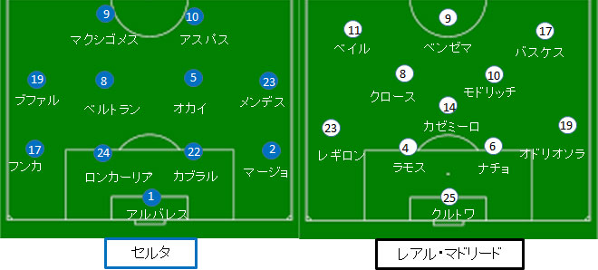 セルタ レアル マドリード 18 19ラリーガ第12節 18 11 12 サカレビ サッカー戦術 フォーメーションまとめ