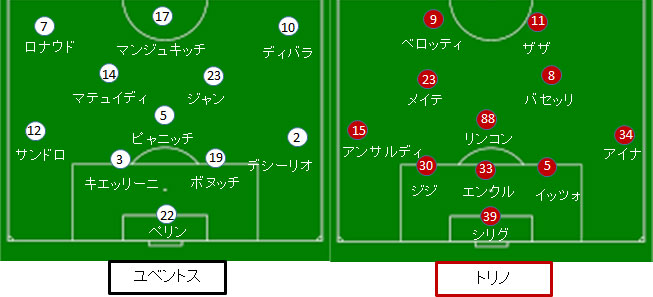 トリノ ユベントス 18 19セリエａ第16節 18 12 16 サカレビ サッカー戦術 フォーメーションまとめ