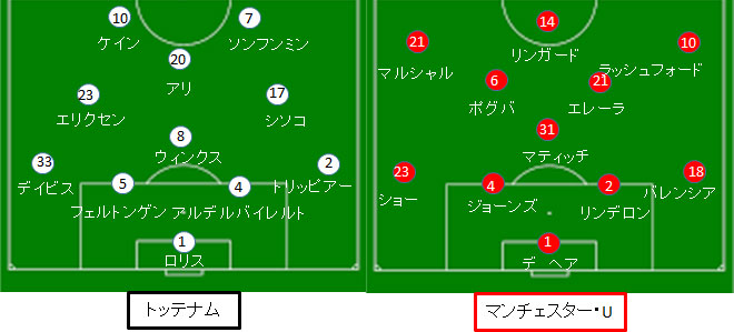 マンチェスター ユナイテッド 試合結果 フォーメーション 18 19プレミア第22節 サカレビ サッカー戦術 フォーメーションまとめ