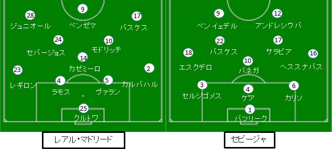 レアル マドリード 試合結果 フォーメーション 18 19ラリーガ第節 サカレビ サッカー戦術 フォーメーションまとめ