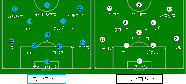 レアル マドリード 試合結果 フォーメーション 18 19ラリーガ第21節 サカレビ サッカー戦術 フォーメーションまとめ