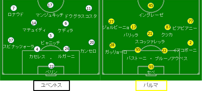 ユベントス 試合結果 フォーメーション 18 19セリエａ第22節 サカレビ サッカー戦術 フォーメーションまとめ