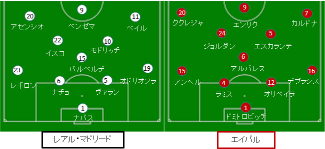 レアル マドリード エイバル戦 試合情報 フォーメーション 18 19ラリーガ第31節 サカレビ サッカー戦術 フォーメーションまとめ