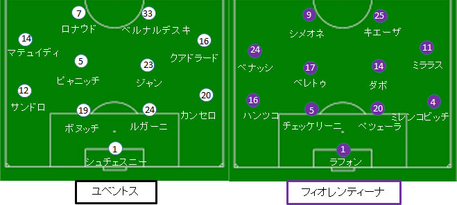 ユベントス フィオレンティーナ戦 試合結果 フォーメーション 18 19セリエａ第33節 サカレビ サッカー戦術 フォーメーションまとめ