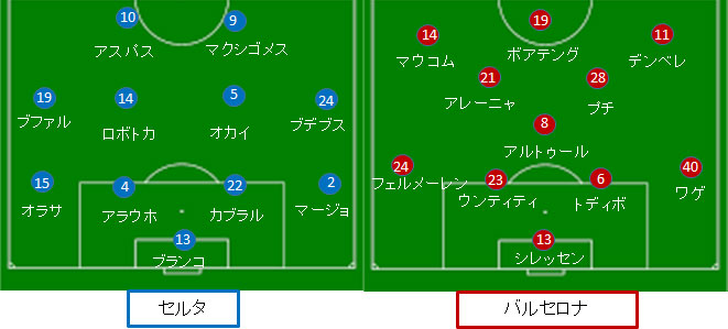 バルセロナ セルタ戦 試合結果 フォーメーション 18 19ラリーガ第36節 サカレビ サッカー戦術 フォーメーションまとめ