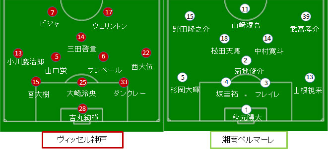 ヴィッセル神戸 湘南ベルマーレ戦 試合結果 フォーメーション 19シーズンj1第13節 サカレビ サッカー戦術 フォーメーションまとめ