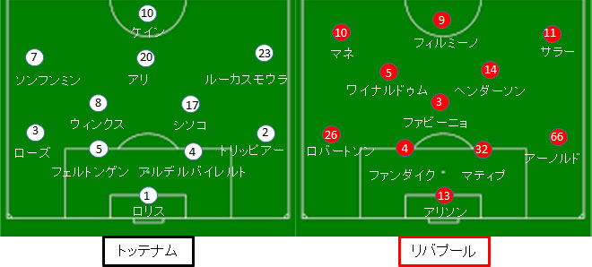 トッテナム リバプール 試合結果 フォーメーション 18 19cl決勝戦 サカレビ サッカー戦術 フォーメーションまとめ