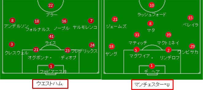 ユナイテッド ウェストハム戦 試合結果 フォーメーション 19 プレミア第6節 サカレビ サッカー戦術 フォーメーションまとめ