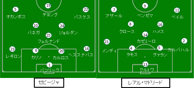 レアル マドリード セビージャ戦 試合結果 フォーメーション 19 ラリーガ第5節 サカレビ サッカー戦術 フォーメーションまとめ