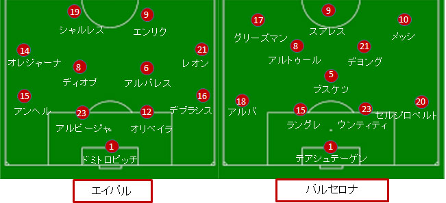 バルセロナ エイバル戦 試合結果 フォーメーション 19 ラリーガ第9節 サカレビ サッカー戦術 フォーメーションまとめ